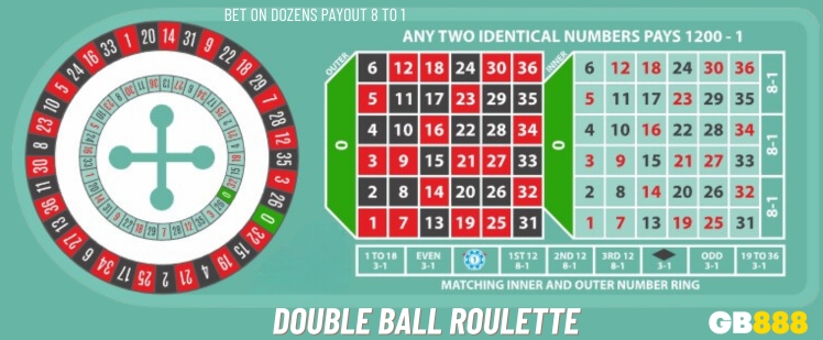 GB888 DOUBLE BALL ROULETTE