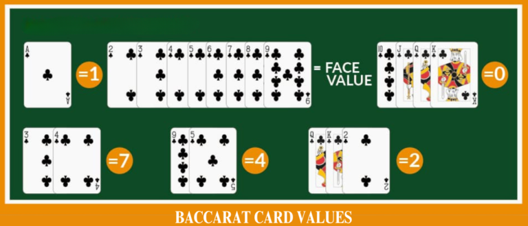 Baccarat Card Values